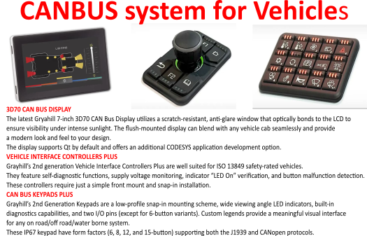 If this system can support your venture please phone 09 630 7871